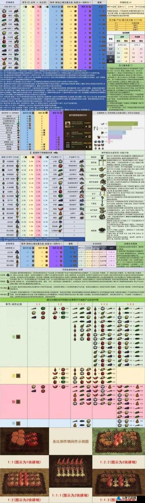 饥荒中痰的获取途径及代码属性详解