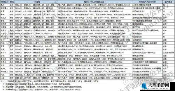 诛仙手游阵灵水月大师情缘属性全解析与价值探讨